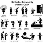 Symptoms borderline personality disorder bpd