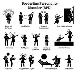 Symptoms borderline personality disorder bpd